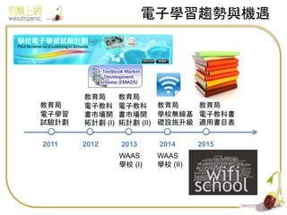 2
電子學習趨勢與機遇
2011 2013 2014 20152012
教育局
電子學習
試驗計劃
教育局
電子教科
書市場開
拓計劃 (I)
教育局
學校無線基
礎設施升級
WAAS
學校 (II)
WAAS
學校 (I)
教育局
電子教科書
適用書目表
教育局
電子教科
書市場開
拓計劃 (II)
 
