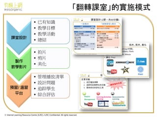 © Internet Learning Resource Centre (ILRC). ILRC Confidential. All rights reserved.
「翻轉課室」的實施模式
• 已有知識
• 教學目標
• 教學活動
• 總結
• 拍片
• 剪片
• 美化
• 管理播放清單
• 設計問題
• 追踪學生
• 綜合評估
 