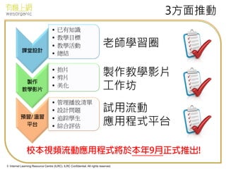© Internet Learning Resource Centre (ILRC). ILRC Confidential. All rights reserved.
3方面推動
試用流動
應用程式平台
製作教學影片
工作坊
老師學習圈
• 已有知識
• 教學目標
• 教學活動
• 總結
• 拍片
• 剪片
• 美化
• 管理播放清單
• 設計問題
• 追踪學生
• 綜合評估
 