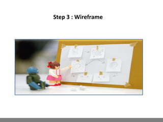Step 3 : Wireframe
 