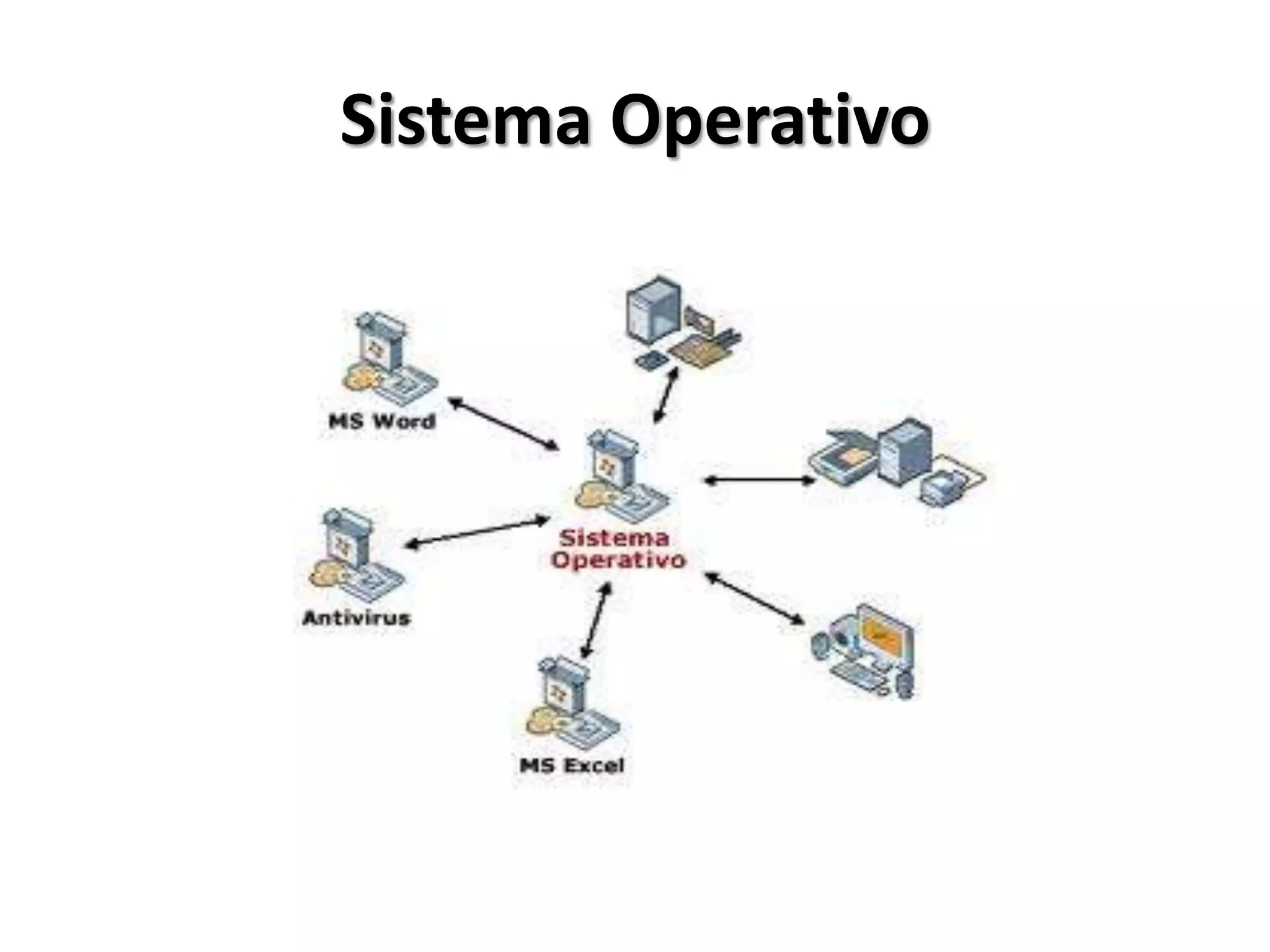Sistema Operativo