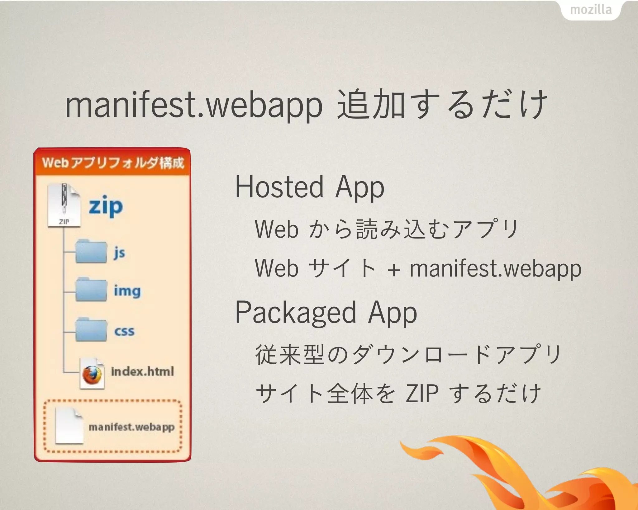 manifest.webapp 追加するだけ
Hosted App
Web から読み込むアプリ
Web サイト + manifest.webapp
Packaged App
従来型のダウンロードアプリ
サイト全体を ZIP するだけ
 