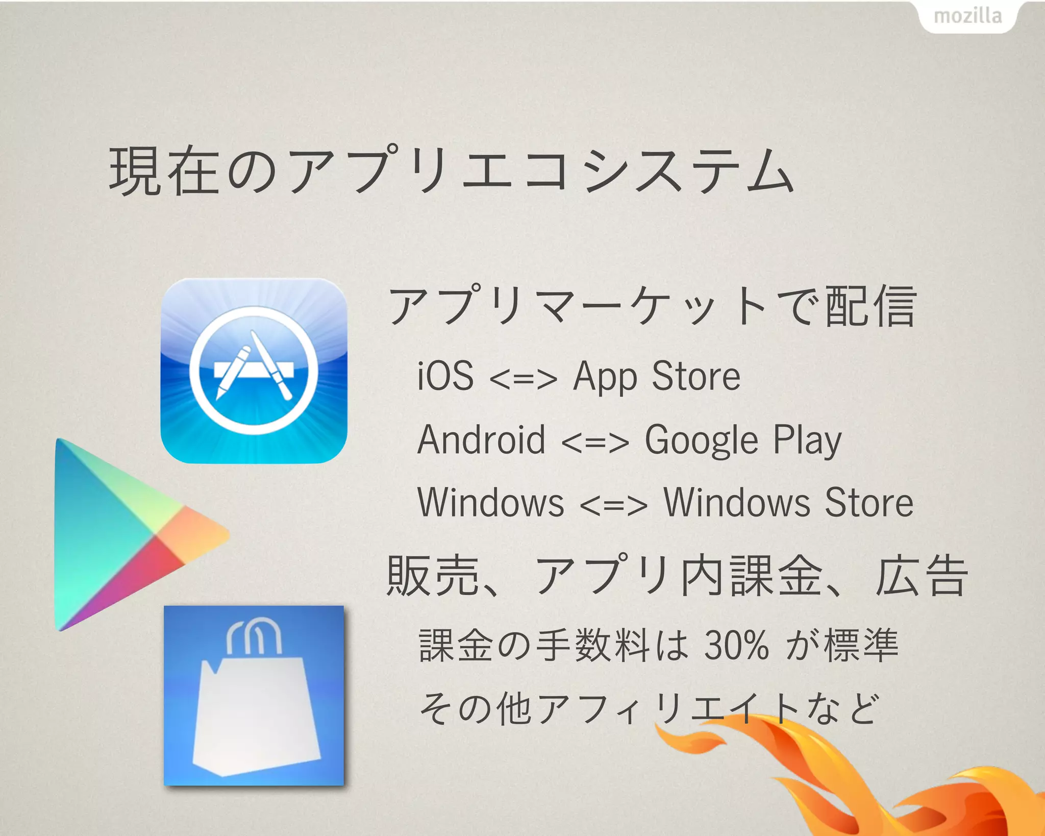 現在のアプリエコシステム
アプリマーケットで配信
iOS <=> App Store
Android <=> Google Play
Windows <=> Windows Store
販売、アプリ内課金、広告
課金の手数料は 30% が標準
その他アフィリエイトなど
 