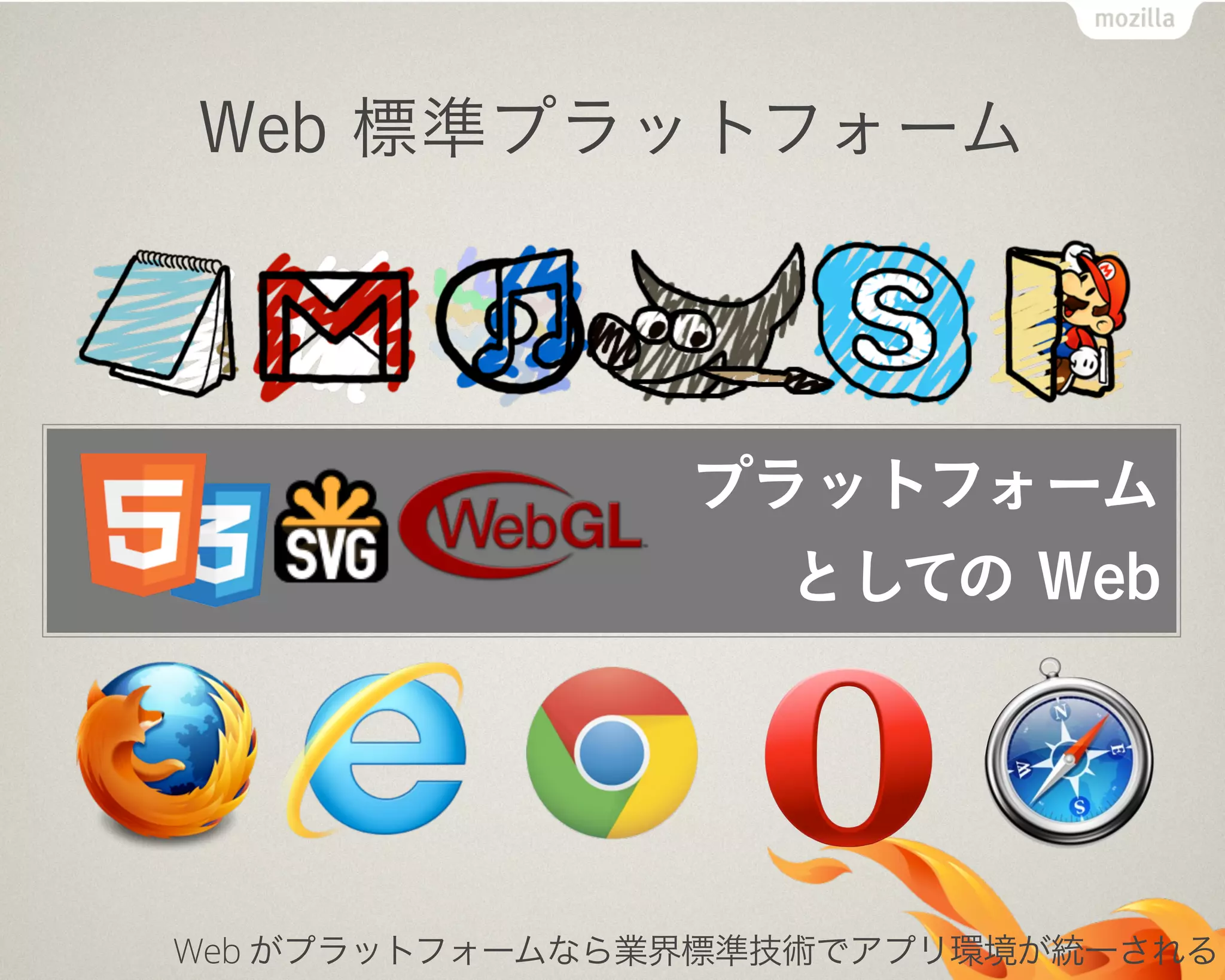 Web 標準プラットフォーム
プラットフォーム
としての Web
Web がプラットフォームなら業界標準技術でアプリ環境が統一される
 