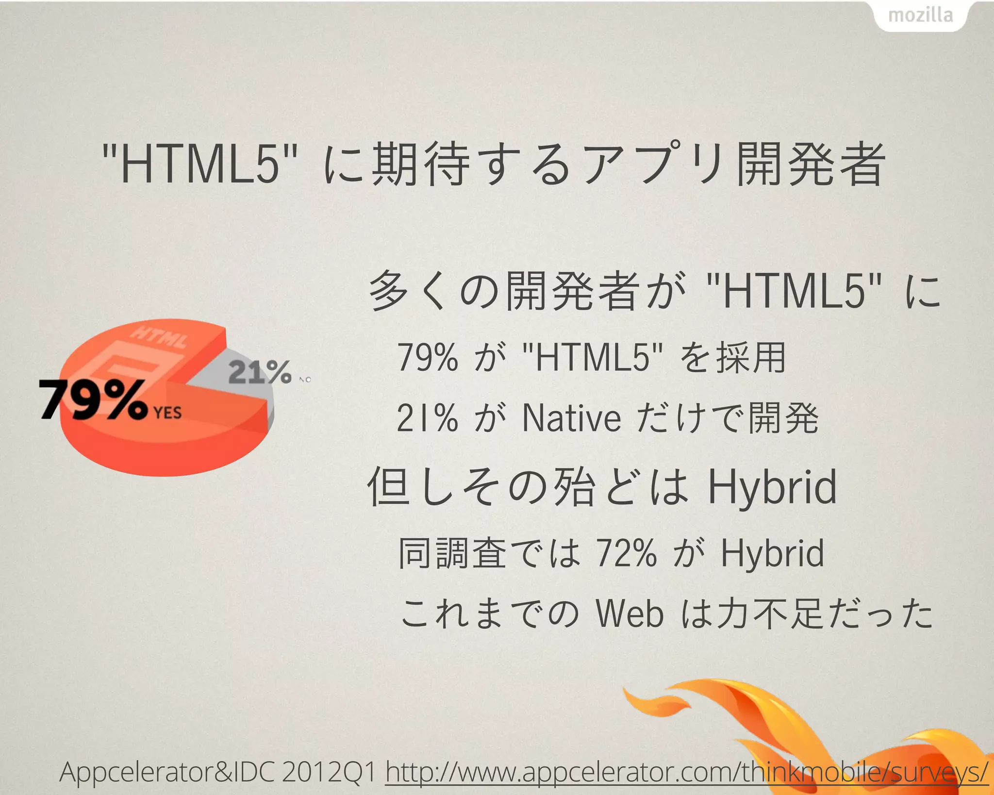 多くの開発者が "HTML5" に
79% が "HTML5" を採用
21% が Native だけで開発
但しその殆どは Hybrid
同調査では 72% が Hybrid
これまでの Web は力不足だった
"HTML5" に期待するアプリ開発者
Appcelerator&IDC 2012Q1 http://www.appcelerator.com/thinkmobile/surveys/
 
