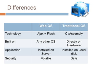 Web Operating System Overview | PPTX