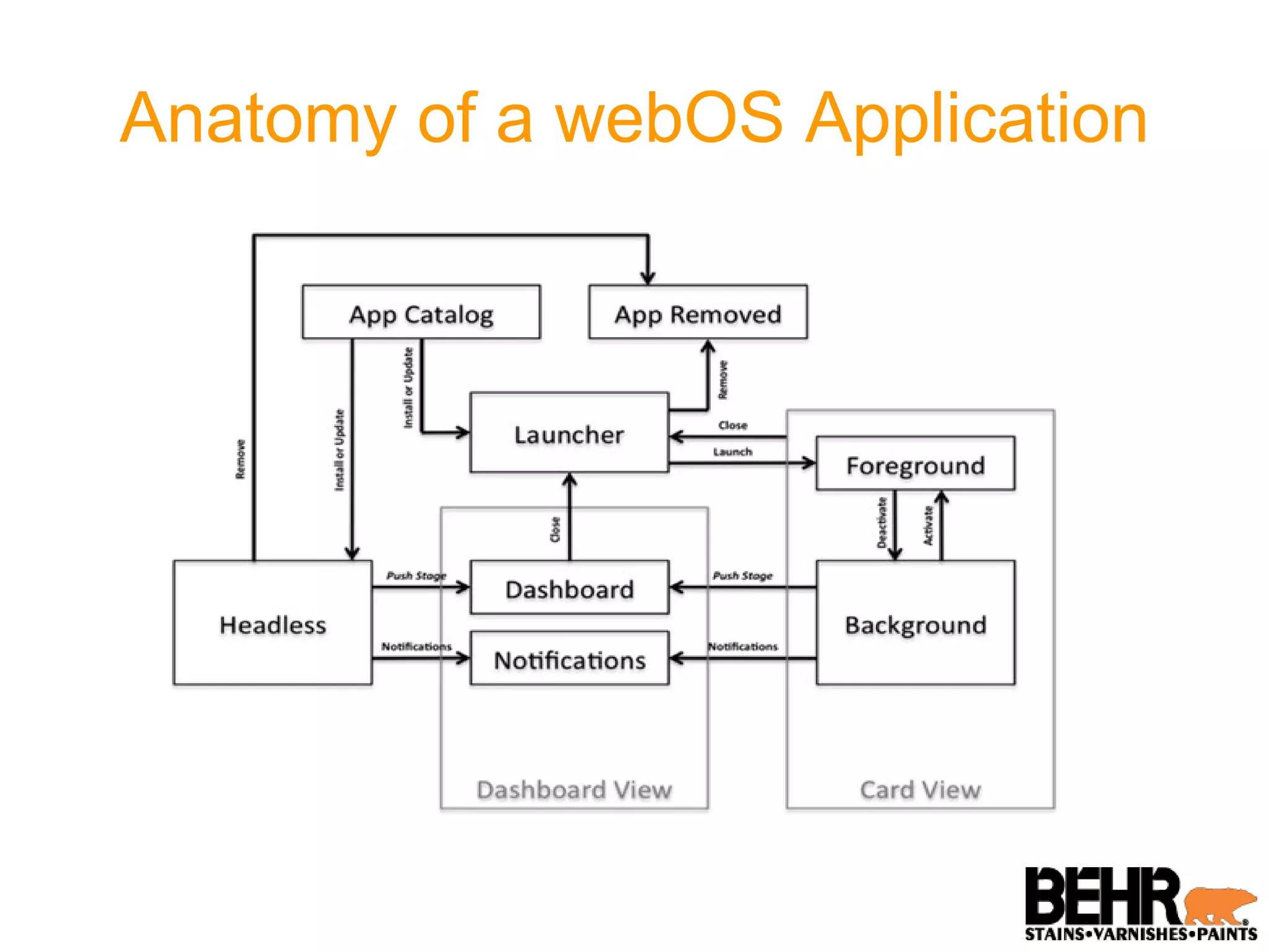 Anatomy of a webOS Application 