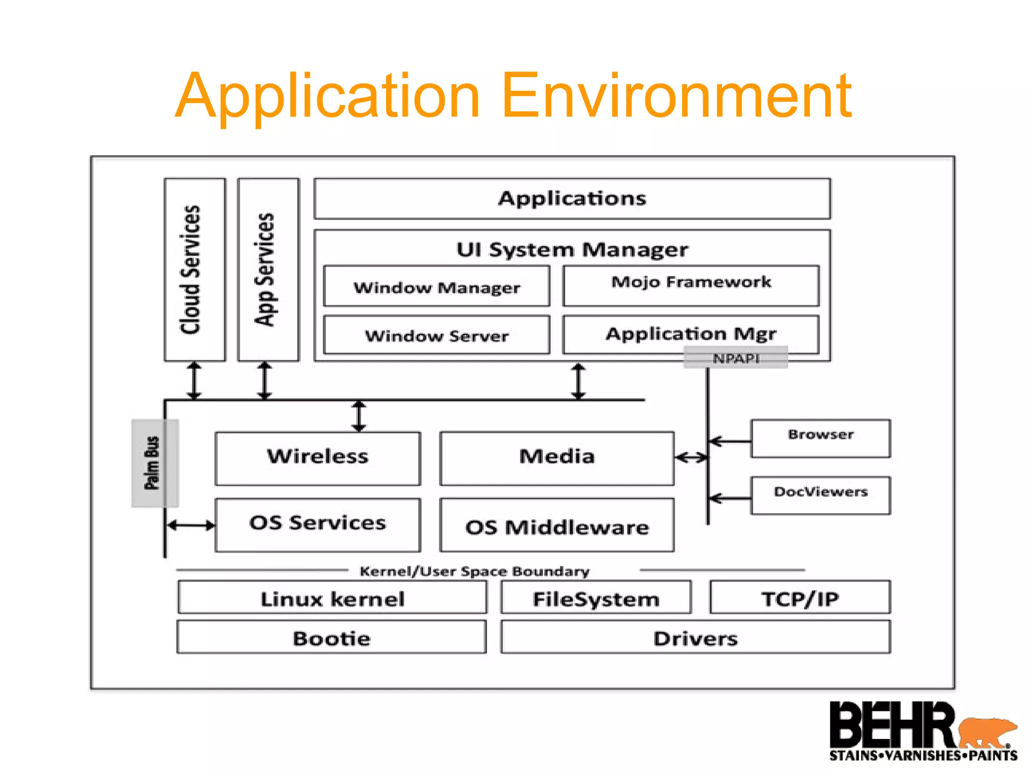Application Environment 