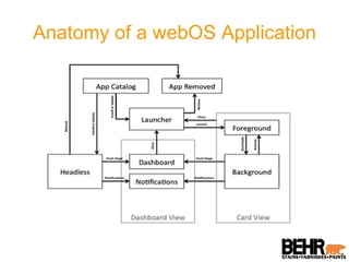 Anatomy of a webOS Application 