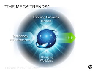 “The Mega Trends”Evolving Business Models1Technology Advancements23Changing Workforce