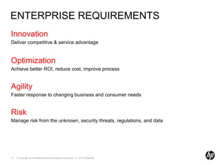 Enterprise RequirementsInnovationDeliver competitive & service advantageOptimizationAchieve better ROI, reduce cost, improve processAgilityFaster response to changing business and consumer needsRisk Manage risk from the unknown, security threats, regulations, and data 