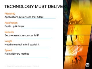 Technology must deliverFlexibilityApplications & Services that adaptAutomationScale up & downSecuritySecure assets, resources & IPInsightNeed to control info & exploit itSpeedRight delivery method