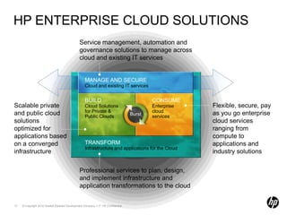 Business Apps (CRM, ERP)