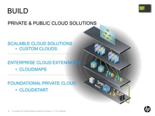 Website Creation & Management