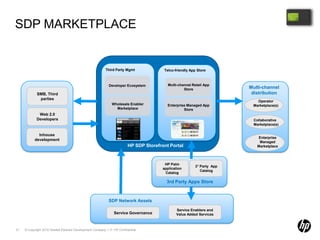 Storage Capacity on Demand