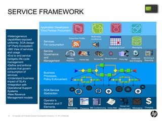 Collaborative Applications