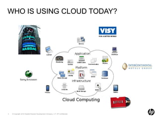 Who is using Cloud today?