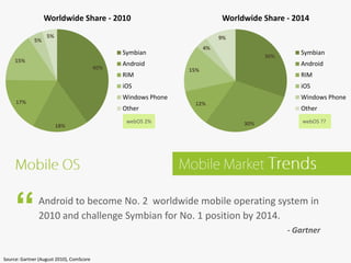 webOS Introduction | PDF