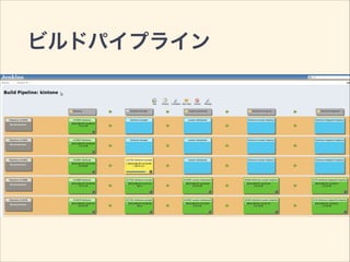 ビルドパイプライン 
 