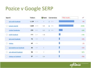 Pozice v Google SERP
 