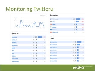 Monitoring Twitteru
 