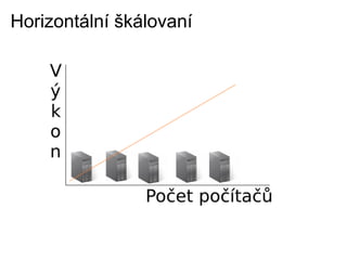 Webove Aplikace Pro Cloud Computing