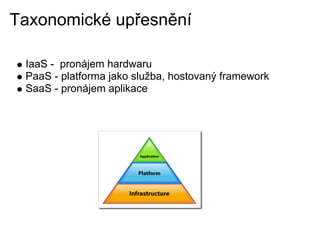 Webove Aplikace Pro Cloud Computing