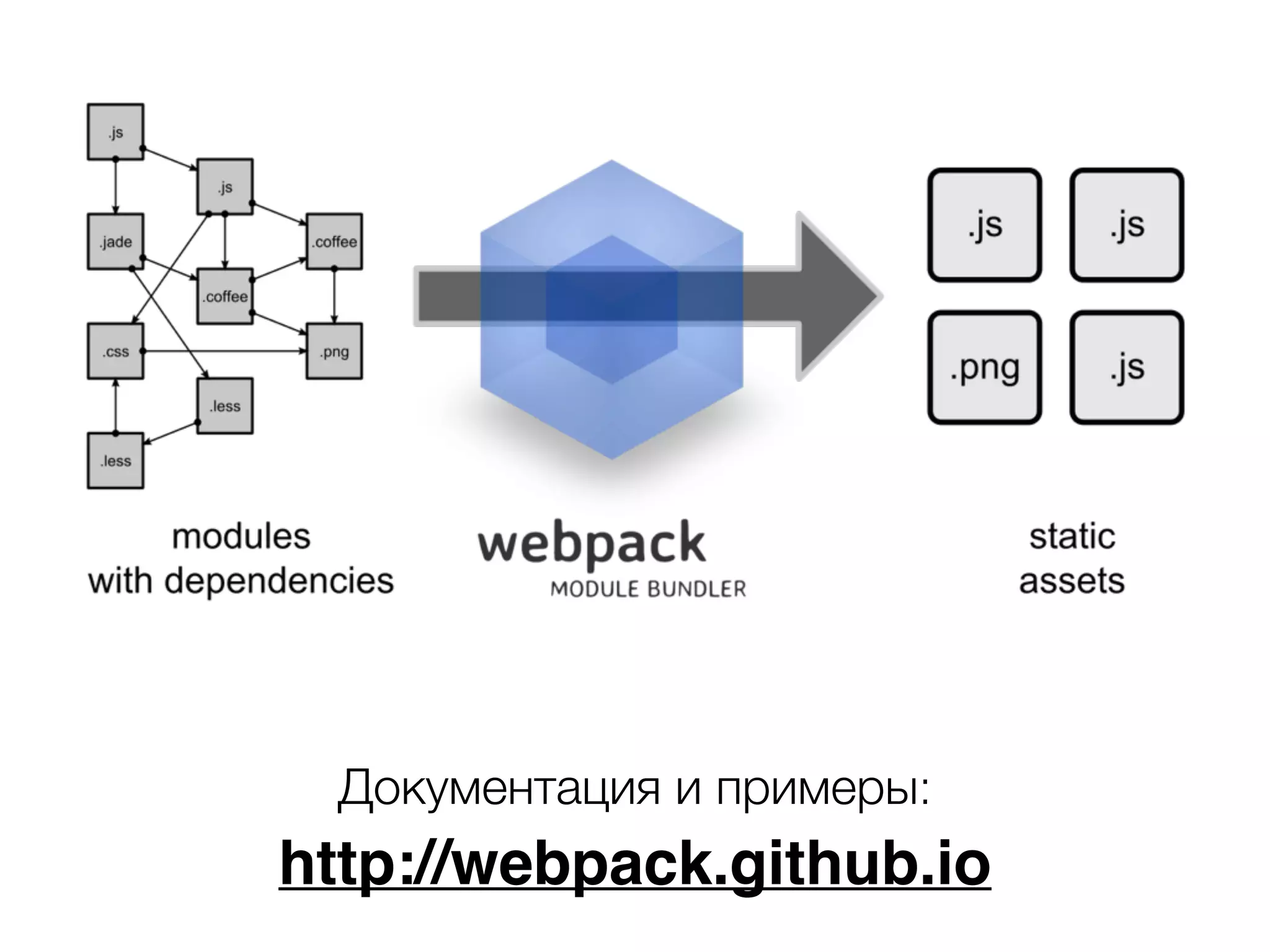 Документация и примеры: 
http://webpack.github.io 
 