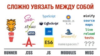 СЛОЖНО УВЯЗАТЬ МЕЖДУ СОБОЙ
.CSS
source
maps
RUNNER .JS MODULES
live
reload
.JSX
tests
REQUIRE.JS
namespaces?
MISC
???
minify
R.JS
 