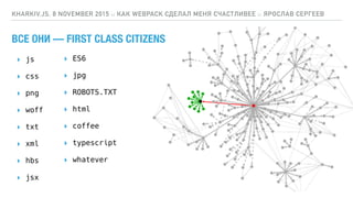 KHARKIV.JS, 8 NOVEMBER 2015 :: КАК WEBPACK СДЕЛАЛ МЕНЯ СЧАСТЛИВЕЕ :: ЯРОСЛАВ СЕРГЕЕВ
▸ js
▸ css
▸ png
▸ woff
▸ txt
▸ xml
▸ hbs
▸ jsx
▸ ES6
▸ jpg
▸ ROBOTS.TXT
▸ html
▸ coffee
▸ typescript
▸ whatever
ВСЕ ОНИ — FIRST CLASS CITIZENS
 