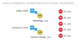 KHARKIV.JS, 8 NOVEMBER 2015 :: КАК WEBPACK СДЕЛАЛ МЕНЯ СЧАСТЛИВЕЕ :: ЯРОСЛАВ СЕРГЕЕВ
ES6
JSX
JSX
JSX
JSX
JSX
A.jsx
B.jsx
C.jsx
D.jsx
E.jsx
ES6
HTMLindex.html
HTMLcontacts.html
HomePage.jsx
ContactsPage.jsx
 