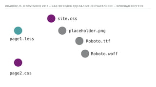KHARKIV.JS, 8 NOVEMBER 2015 :: КАК WEBPACK СДЕЛАЛ МЕНЯ СЧАСТЛИВЕЕ :: ЯРОСЛАВ СЕРГЕЕВ
page2.css
site.css
placeholder.png
Roboto.ttf
Roboto.woff
page1.less
 