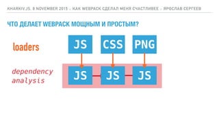 dependency
analysis
ЧТО ДЕЛАЕТ WEBPACK МОЩНЫМ И ПРОСТЫМ?
KHARKIV.JS, 8 NOVEMBER 2015 :: КАК WEBPACK СДЕЛАЛ МЕНЯ СЧАСТЛИВЕЕ :: ЯРОСЛАВ СЕРГЕЕВ
JS CSS PNG
JS JS JS
loaders
 