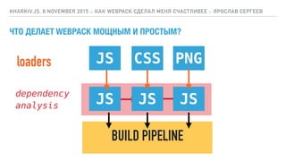dependency
analysis
ЧТО ДЕЛАЕТ WEBPACK МОЩНЫМ И ПРОСТЫМ?
KHARKIV.JS, 8 NOVEMBER 2015 :: КАК WEBPACK СДЕЛАЛ МЕНЯ СЧАСТЛИВЕЕ :: ЯРОСЛАВ СЕРГЕЕВ
JS CSS PNG
JS JS JS
loaders
BUILD PIPELINE
 