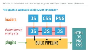 dependency
analysis
ЧТО ДЕЛАЕТ WEBPACK МОЩНЫМ И ПРОСТЫМ?
KHARKIV.JS, 8 NOVEMBER 2015 :: КАК WEBPACK СДЕЛАЛ МЕНЯ СЧАСТЛИВЕЕ :: ЯРОСЛАВ СЕРГЕЕВ
JS CSS PNG
JS JS JS
loaders
HTML
JS
PNG
CSSBUILD PIPELINEplugins
 