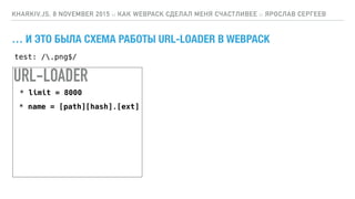… И ЭТО БЫЛА СХЕМА РАБОТЫ URL-LOADER В WEBPACK
KHARKIV.JS, 8 NOVEMBER 2015 :: КАК WEBPACK СДЕЛАЛ МЕНЯ СЧАСТЛИВЕЕ :: ЯРОСЛАВ СЕРГЕЕВ
URL-LOADER
* limit = 8000
* name = [path][hash].[ext]
test: /.png$/
 