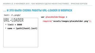 … И ЭТО БЫЛА СХЕМА РАБОТЫ URL-LOADER В WEBPACK
KHARKIV.JS, 8 NOVEMBER 2015 :: КАК WEBPACK СДЕЛАЛ МЕНЯ СЧАСТЛИВЕЕ :: ЯРОСЛАВ СЕРГЕЕВ
var placeholderImage =
require('assets/images/placeholder.png');URL-LOADER
* limit = 8000
* name = [path][hash].[ext]
test: /.png$/
 