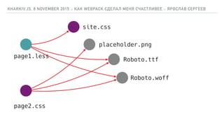 plugins: [
new HtmlWebpackPlugin({
template: path.join(src, 'index.html'),
inject: 'body',
})
]
};
HTML-ПЛАГИН
KHARKIV.JS,...