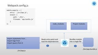Webpack | PPTX