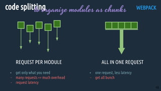 Webpack | PDF