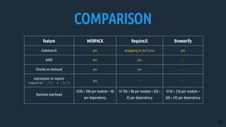 Webpack | PDF