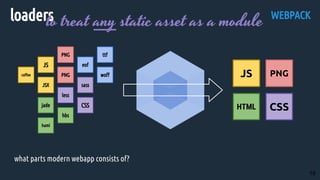 WEBPACK
PNG
PNG
less
CSS
sass
jade
hbs
haml
woff
ttf
eofJS
JSX
coffee
what parts modern webapp consists of?
JS
HTML
PNG
CSS
loadersto treat any static asset as a module
18
 