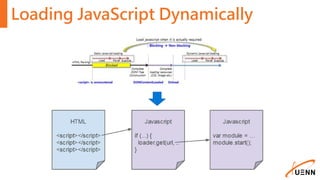 Loading JavaScript Dynamically
 