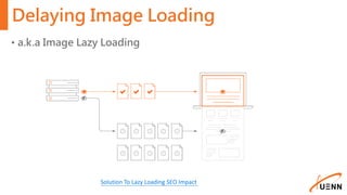 Delaying Image Loading
• a.k.a Image Lazy Loading
Solution To Lazy Loading SEO Impact
 