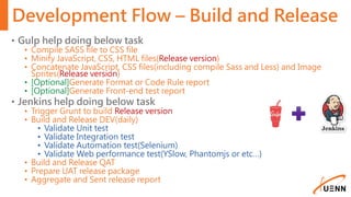 Development Flow – Build and Release
• Gulp help doing below task
• Compile SASS file to CSS file
• Minify JavaScript, CSS, HTML files(Release version)
• Concatenate JavaScript, CSS files(including compile Sass and Less) and Image
Sprites(Release version)
• [Optional]Generate Format or Code Rule report
• [Optional]Generate Front-end test report
• Jenkins help doing below task
• Trigger Grunt to build Release version
• Build and Release DEV(daily)
• Validate Unit test
• Validate Integration test
• Validate Automation test(Selenium)
• Validate Web performance test(YSlow, Phantomjs or etc…)
• Build and Release QAT
• Prepare UAT release package
• Aggregate and Sent release report
 