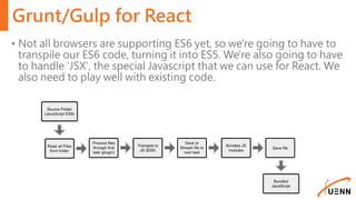 Grunt/Gulp for React
• Not all browsers are supporting ES6 yet, so we're going to have to
transpile our ES6 code, turning it into ES5. We're also going to have
to handle 'JSX', the special Javascript that we can use for React. We
also need to play well with existing code.
 