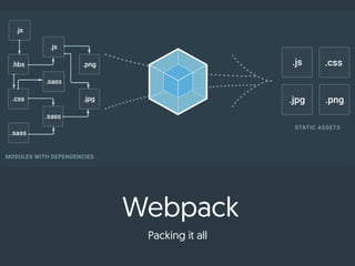 Webpack
Packing it all
 