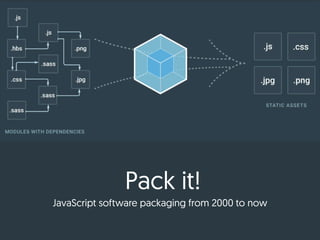 Pack it!
JavaScript software packaging from 2000 to now
 