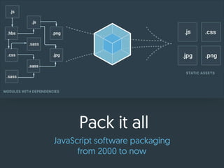 Pack it all
JavaScript software packaging
from 2000 to now
 