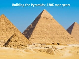 Building the Pyramids: 130K man years
 